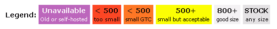 http://www.isdntek.com/ebaytools/ListingPhotoSizes_support/ListingPhotoSizesScreenshot_legend.gif