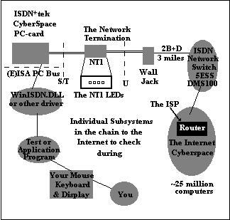 [Subsytems Chain to the Internet]